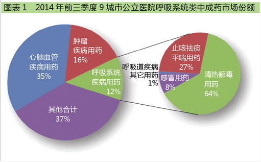 清热解毒中成药大品种是怎样“炼成”的？