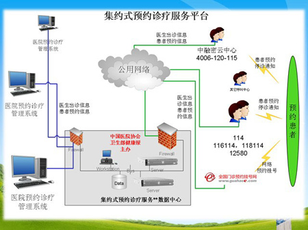 黑龙江将全面升级预约诊疗平台