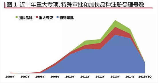 本土药企、跨国药企政策跟进能力大PK