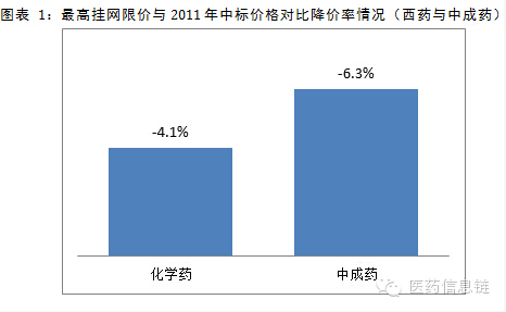 四川药品限价之下，找寻拳头品种