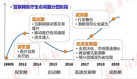 移动医疗全方位大起底 互联网医疗蛋糕有多大？