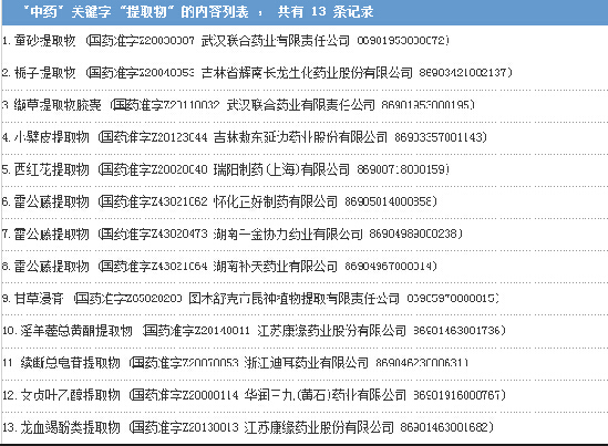 40多种仍可外购中药提取物（附清单）