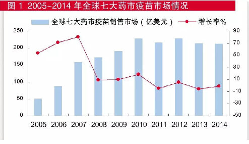 疫苗更新换代提速 哪些产品迎机遇？