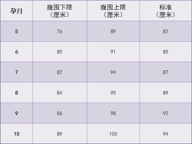 腹围参考标准